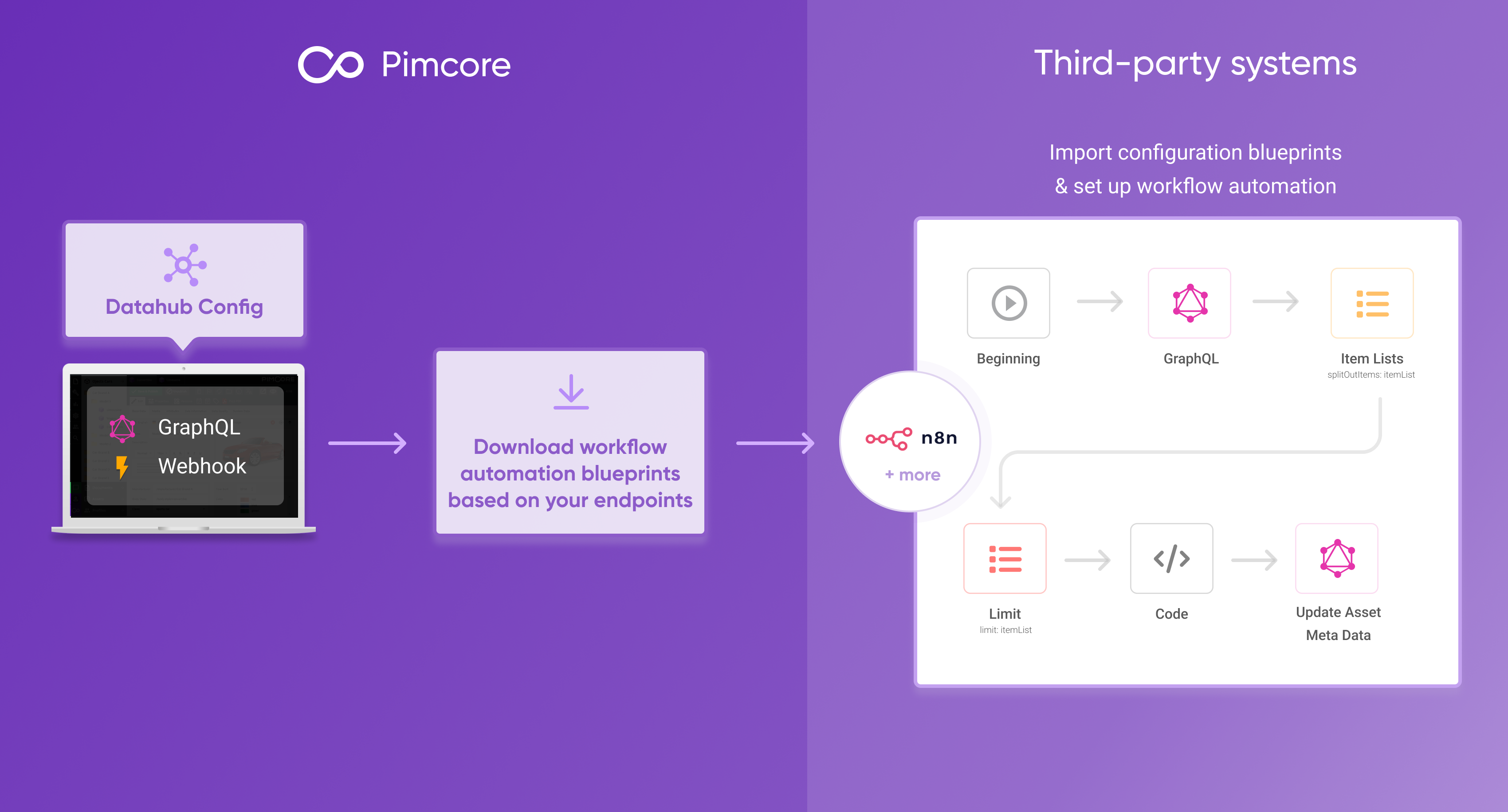 Workflow Automation Integration - Overview
