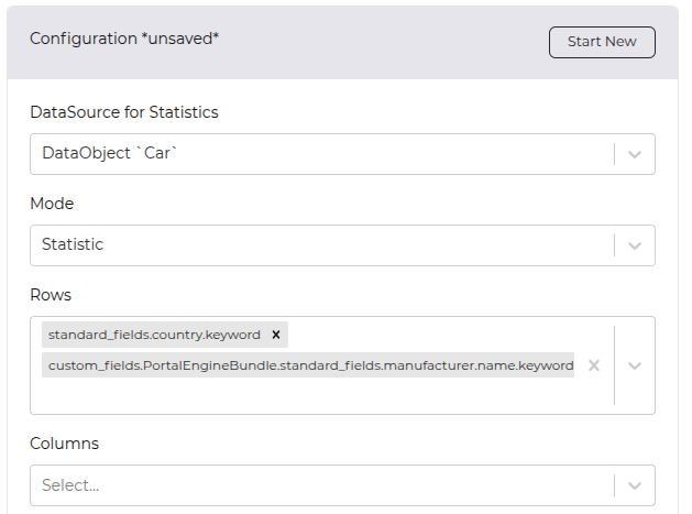 Country manufacturer aggregation configuration