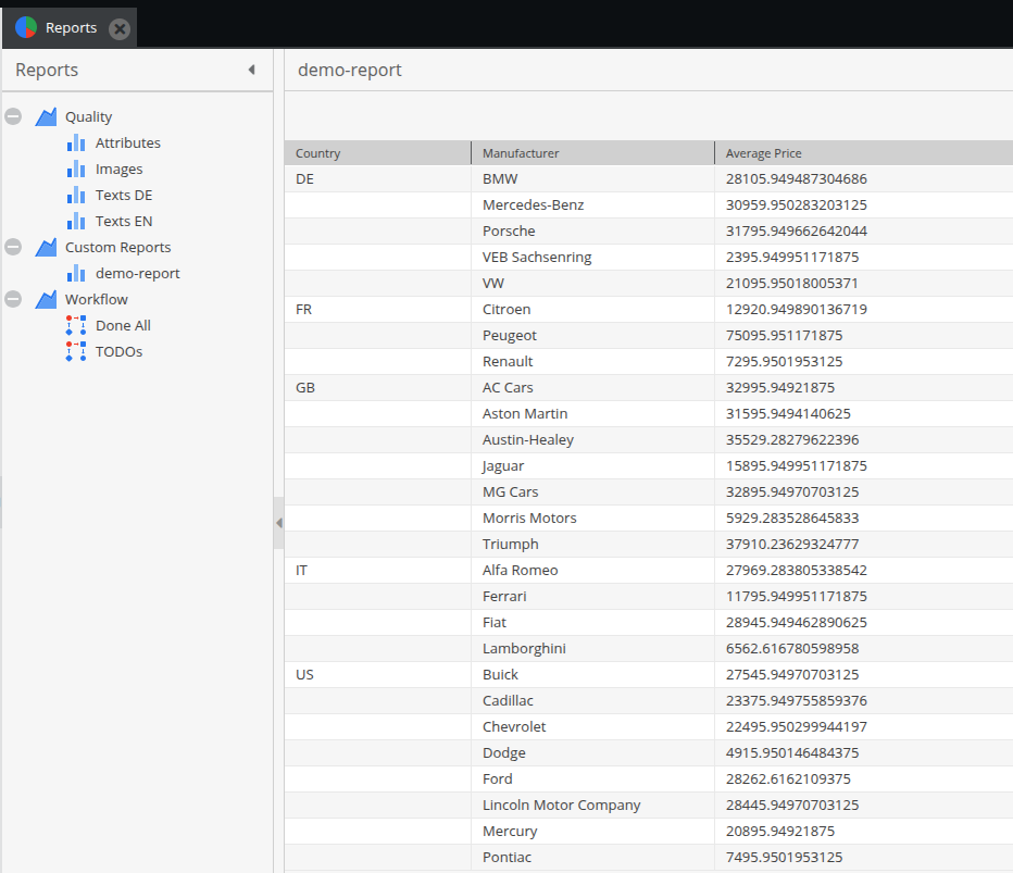 Custom Report View