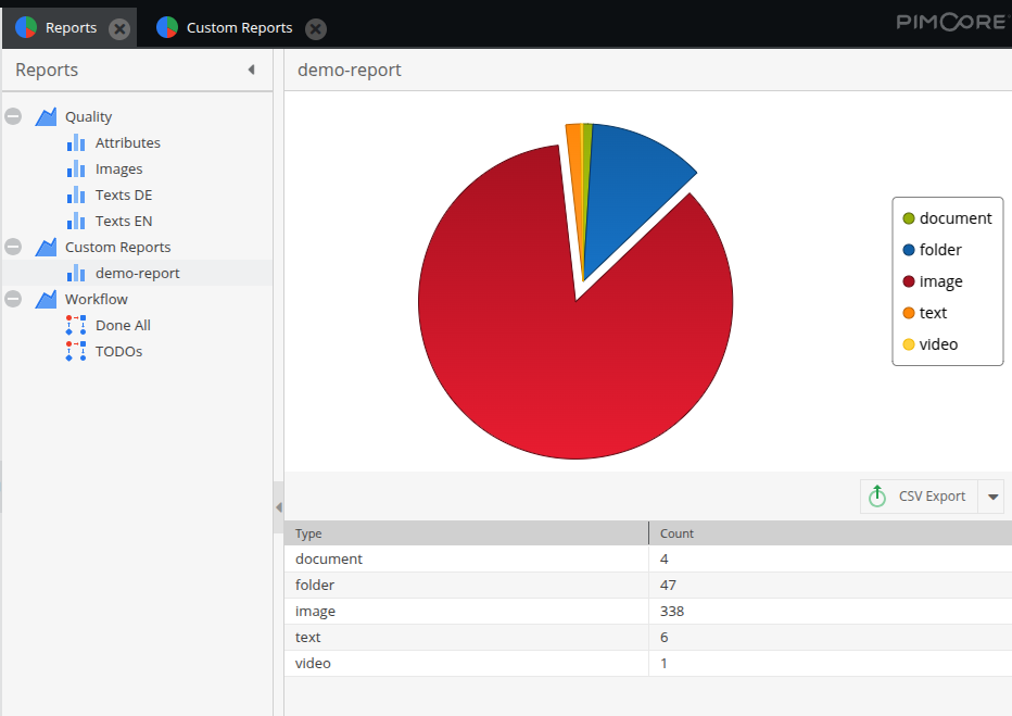 Custom Report View Chart